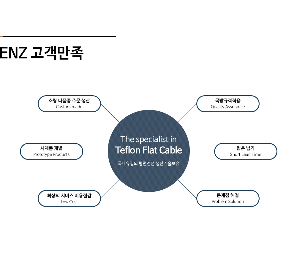 고객만족 이미지